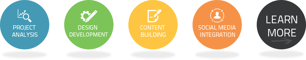Denver Search Engine Optimization Company | Colorado SEO