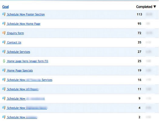 A list showing conversion insights results