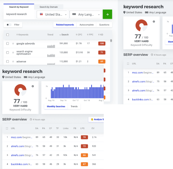 keyword research and audit results