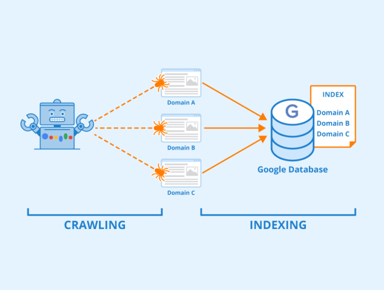 google indexing infograph